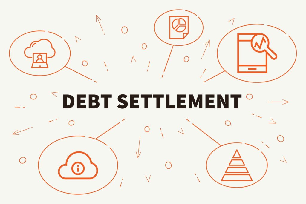 Debt Settlement in Oklahoma