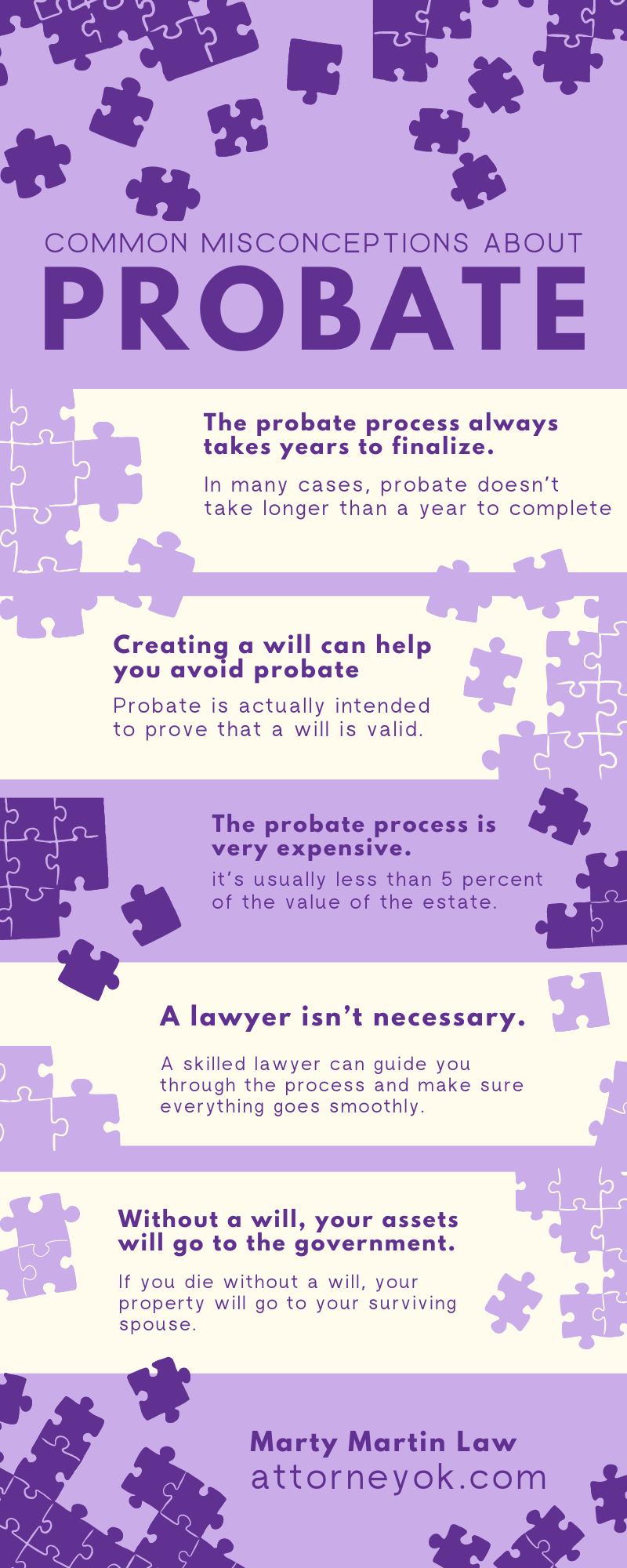 common misconceptions about probate Infographic