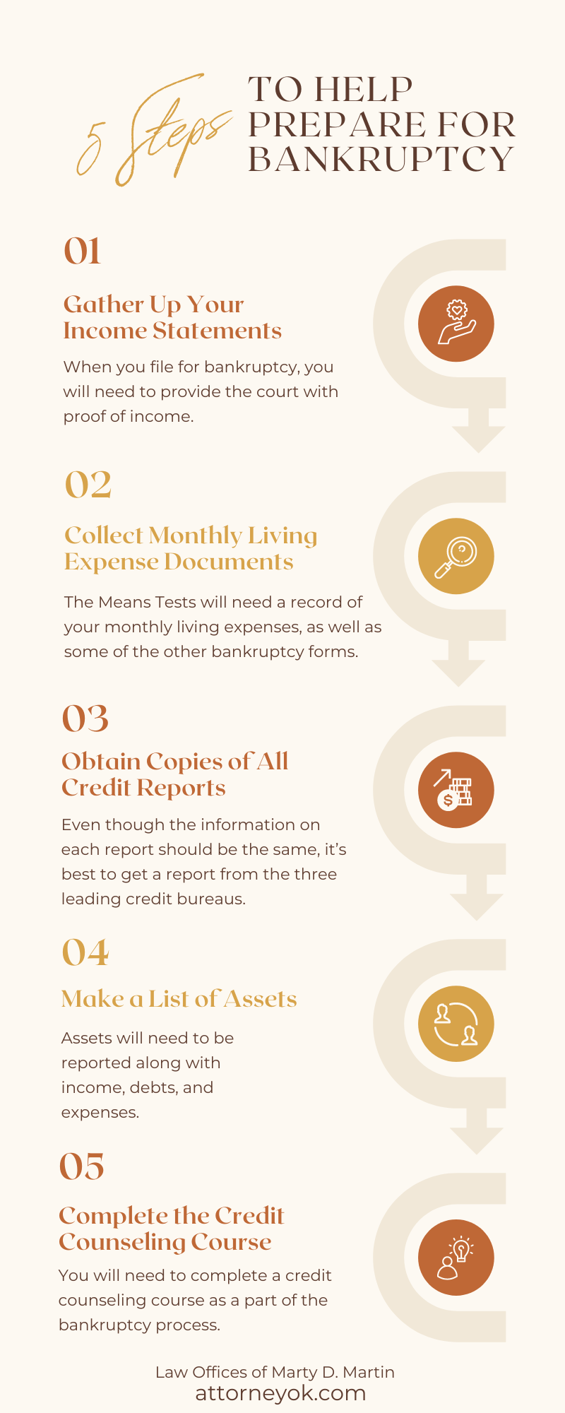 5 Steps To Help Prepare for Bankruptcy Infographic