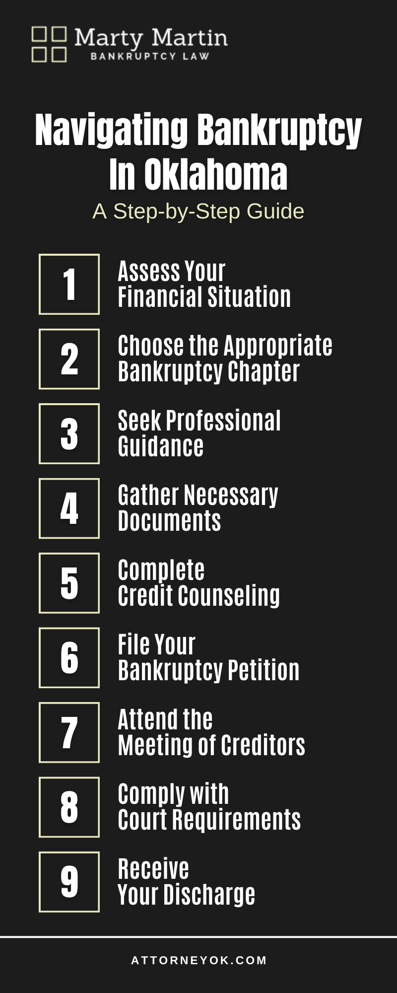 Navigating Bankruptcy In Oklahoma Infographic