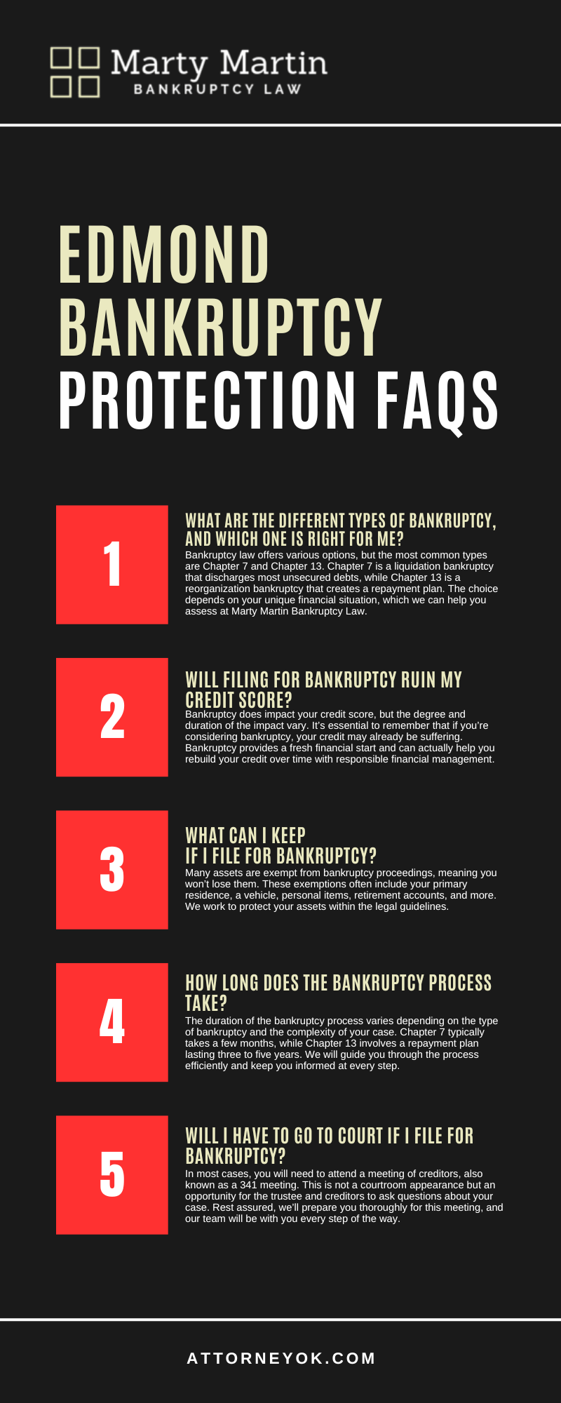 Edmond Bankruptcy Protection FAQs Infographic